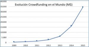 Crowdfunding Inmobiliario